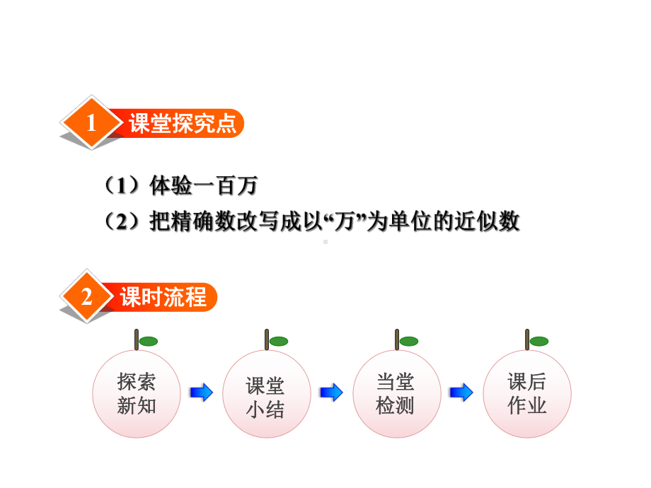 冀教版小学数学四年级上册第六单元认识更大的数第5课时-亿以内数的改写和省略课件.ppt_第2页