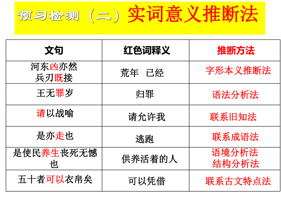 人教版高中语文必修三《寡人之于国也》课件.ppt_第3页