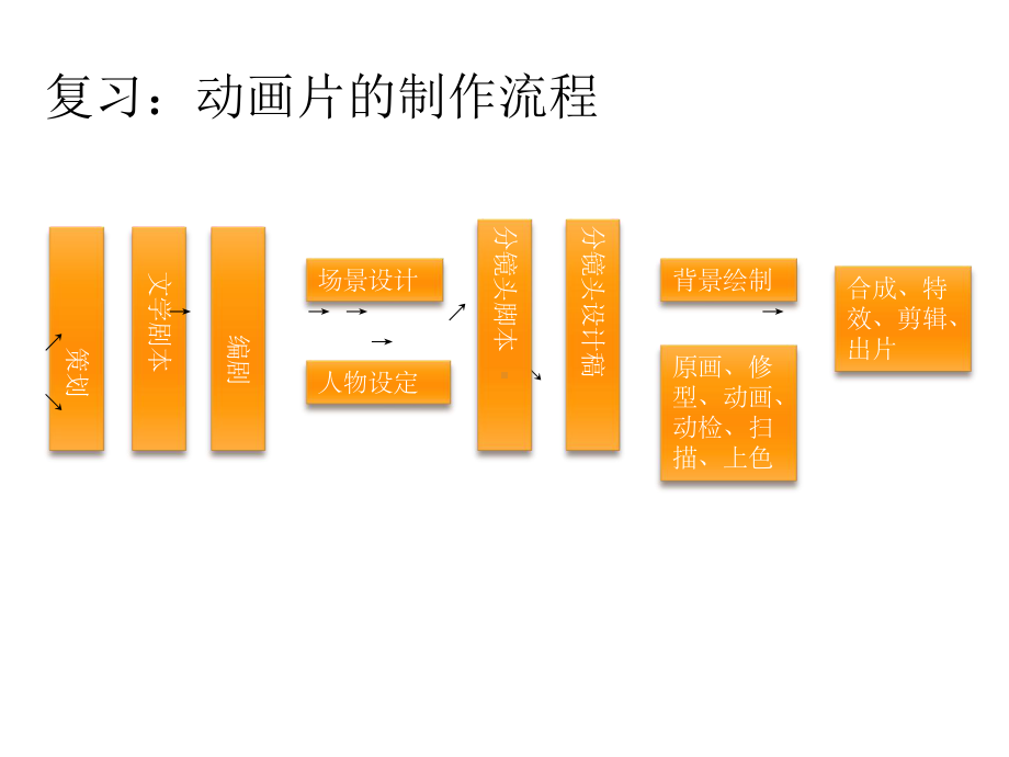 分镜头概述与画面构成课件.ppt_第2页