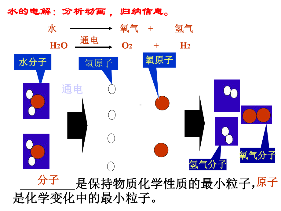 人教版化学九年级上册课件：32原子的结构-(共34张).ppt_第2页