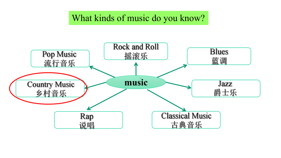 人教版英语八年级下册-Unit-8-Section-B(Reading)课件.ppt-(课件无音视频)_第2页