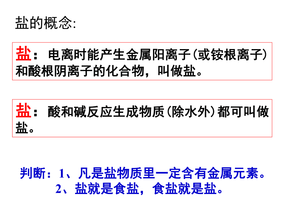 几种重要的盐课件.ppt_第2页