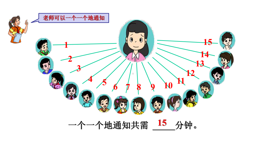 五年级数学下册课件-打电话1-人教版.pptx_第3页