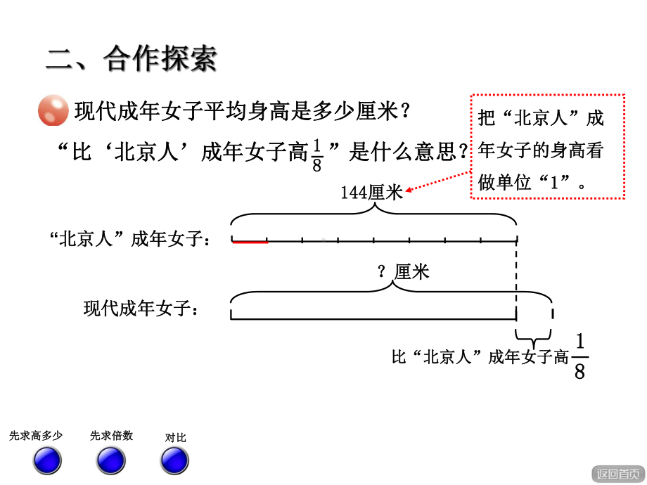 六年级数学上册第六单元信息窗3稍复杂的分数乘法应用课件.ppt_第3页