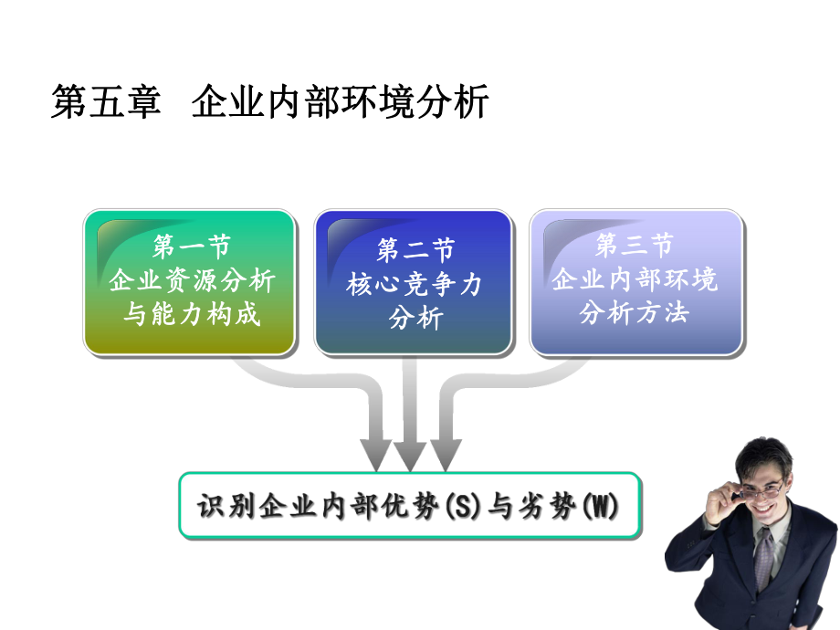 企业内部环境分析(资源分析与核心竞争力)课件.ppt_第1页