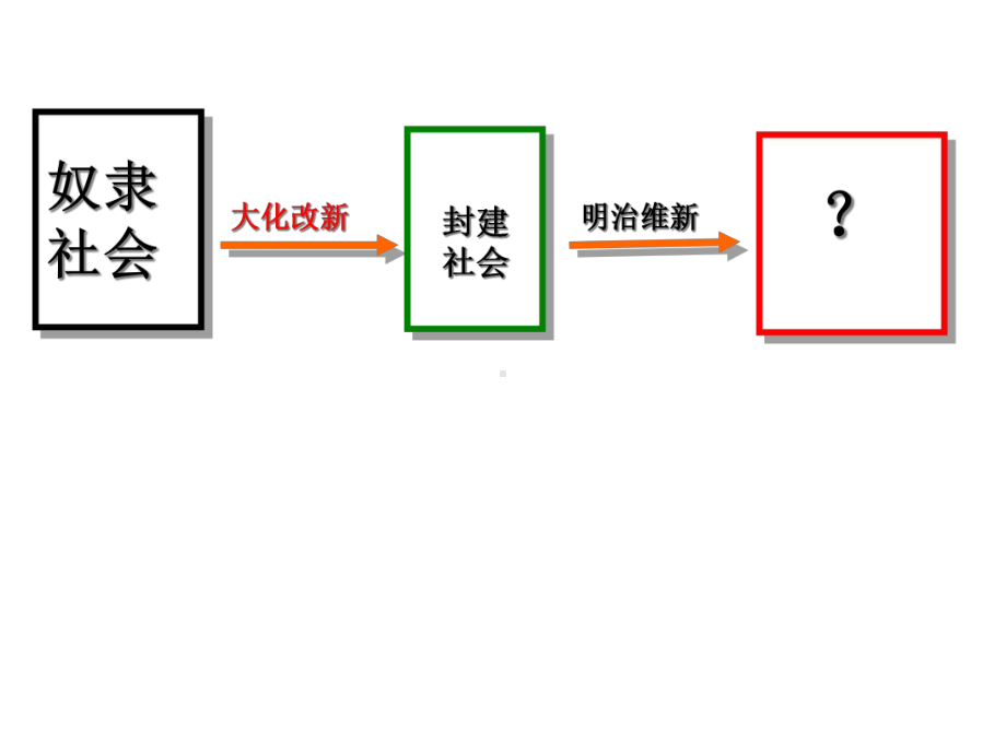 人教(部编版)初中九年级历史下册第4课日本明治维新课件(共26张).ppt_第3页