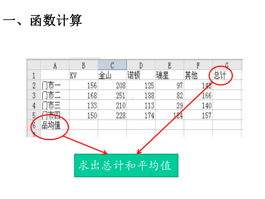 初中信息技术-表格信息处理教学课件设计.ppt_第2页