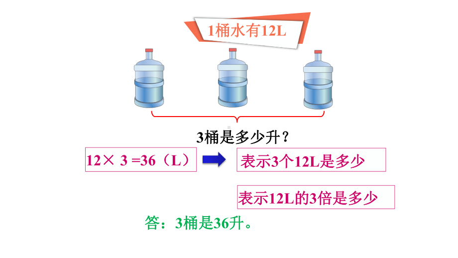 人教版六年级数学上册第一单元《12-整数乘分数的意义》课件.pptx_第3页