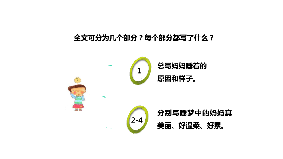 人教部编版二年级上册语文第7课《妈妈睡了》第二课时课件.pptx_第3页