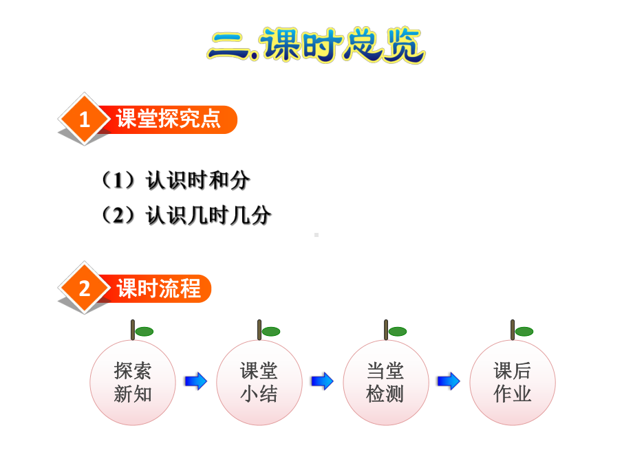 人教版小学数学二年级上册课件：第1课时-认识时间.ppt_第3页