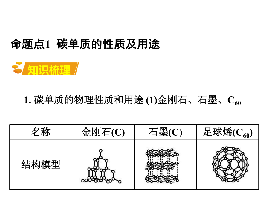 初中-化学-人教版-九年级上册-6第六单元-碳和碳的氧化物课件.ppt_第3页