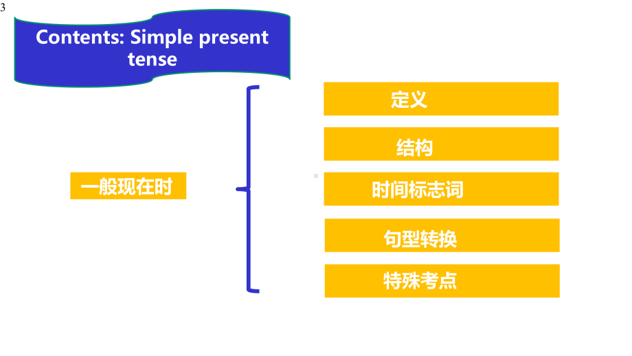 初中英语-一般现在时-语法专题讲解课件.pptx_第3页