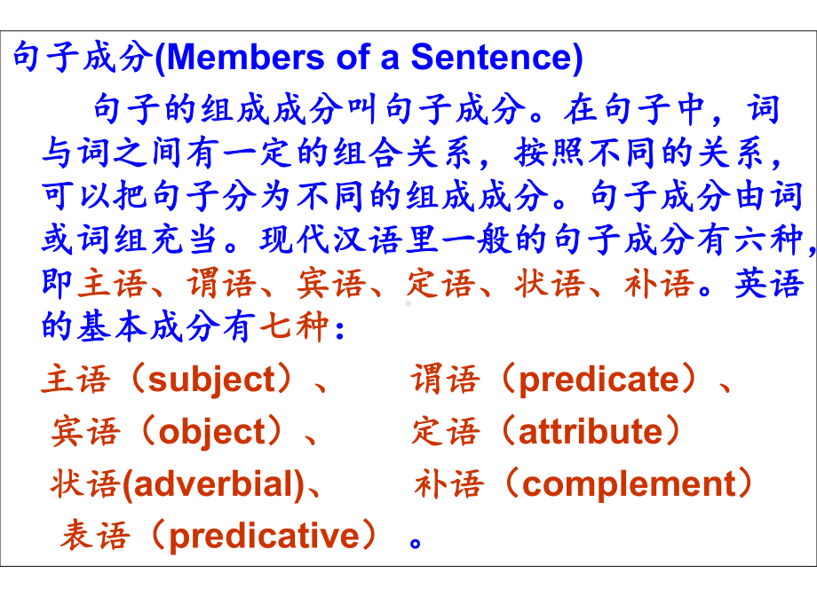 初高中英语衔接材料--句子成分优质教学课件.ppt_第2页