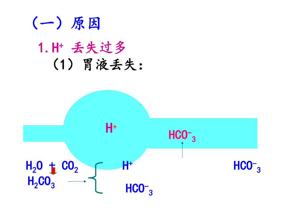 代谢性碱中毒版课件.ppt_第3页