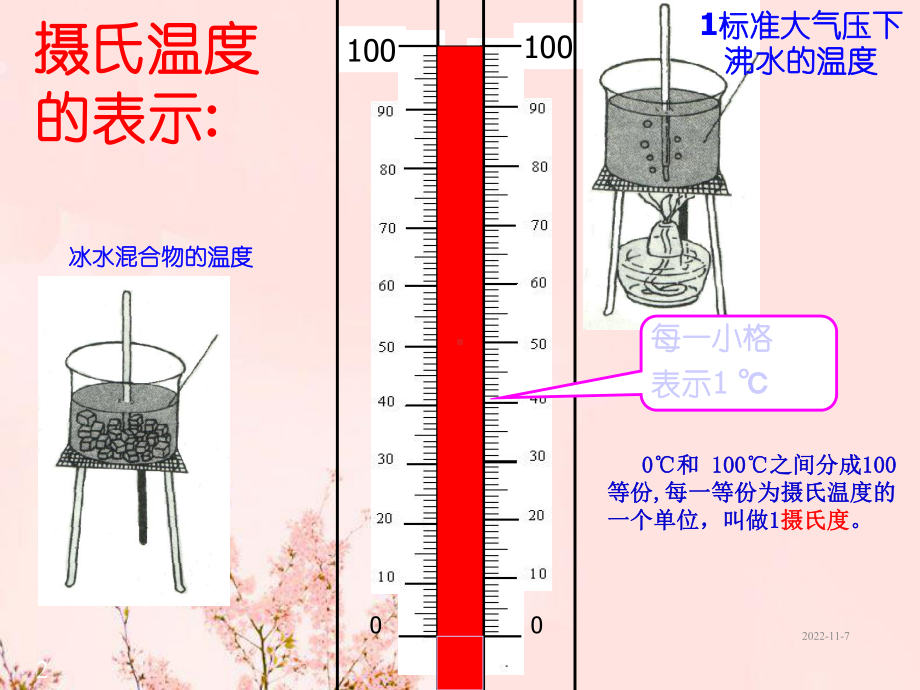 初中物理获奖课件设计温度计演示文稿1.ppt_第2页