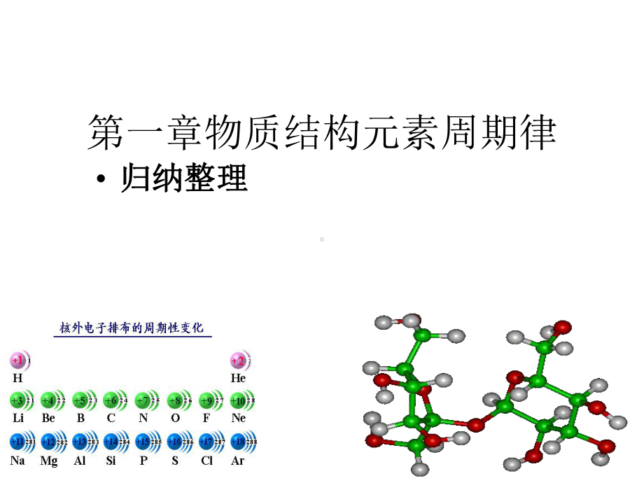 人教版化学必修2期末复习课件.ppt_第2页