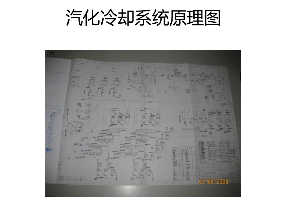 加热炉汽化冷却系统简介课件.pptx_第2页