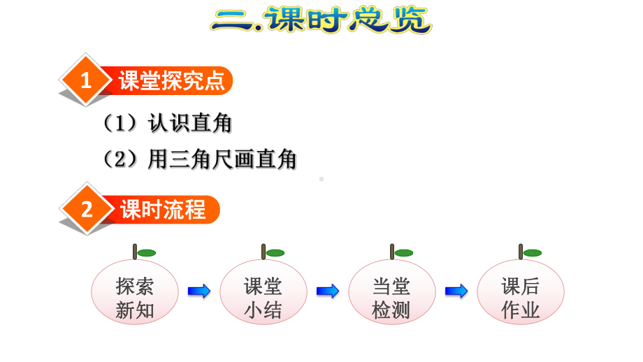 人教版部编版数学二年级上第3单元《认识直角》教学课件.pptx_第3页