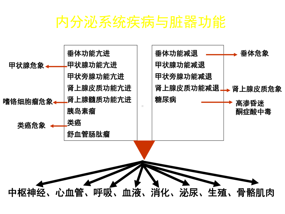 内分泌疾病围术期麻醉管理课件.ppt_第3页