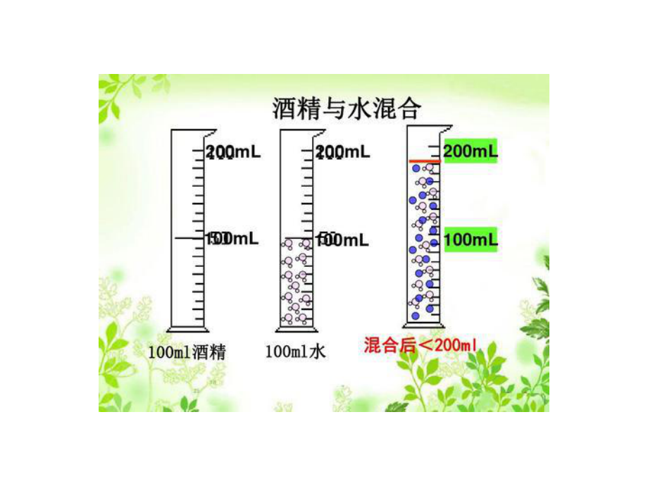 分子间的作用力—人教版高中物理选修课件.ppt_第3页