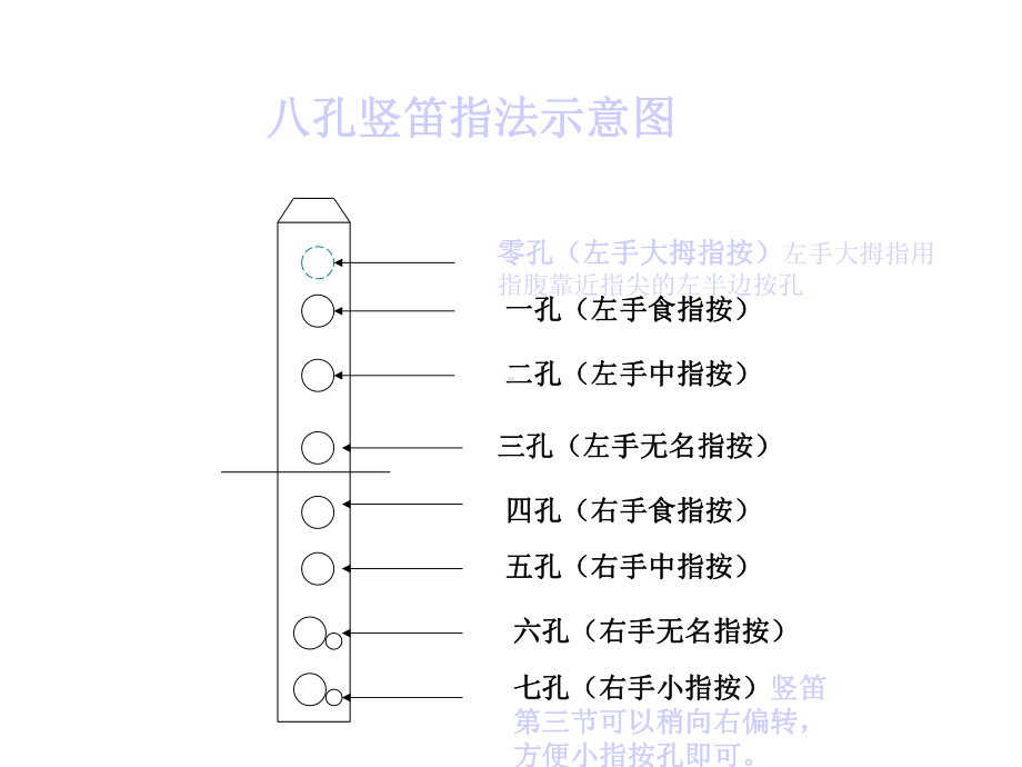 三年级八孔竖笛教学课件.ppt_第3页