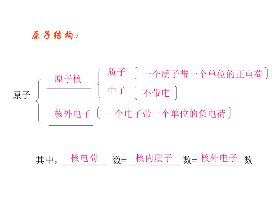 初中化学课件：核外电子排布公开课课件.pptx_第3页