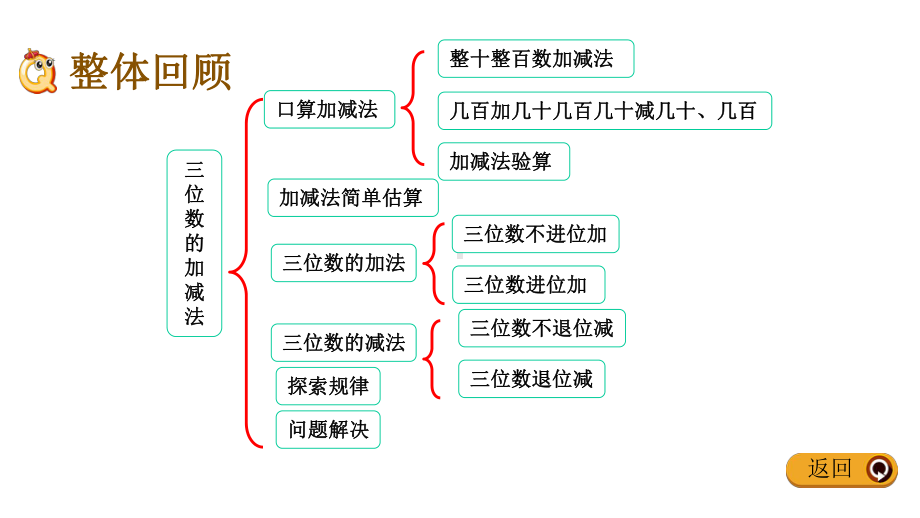 二年级下册数学课件-复习三位数的加减法-(共20张)-全国通用.pptx_第2页