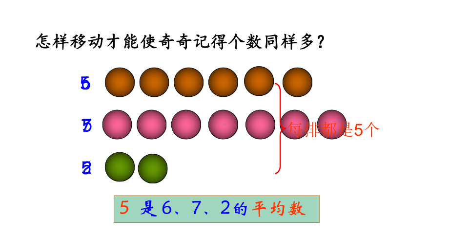 冀教版四年级数学上册第八单元平均数和条形统计图81-认识平均数课件.pptx_第3页