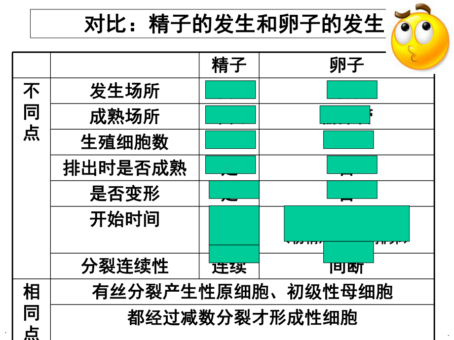 人教版高中生物选修三31《体内受精和早期胚胎发育》课件.ppt_第3页