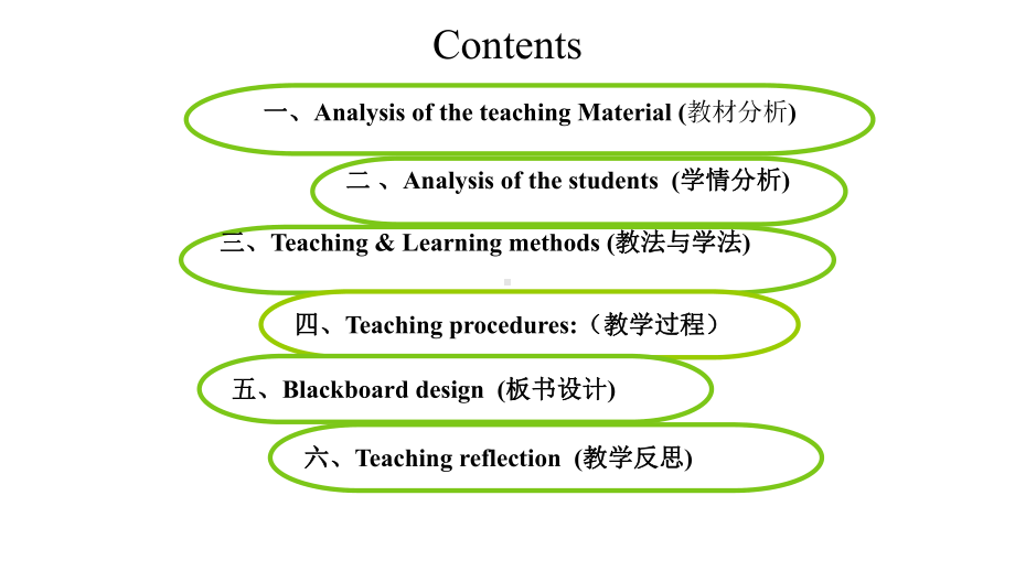 人教版必修四Unit-2Working-the-land说课课件-(共22张)--副本.pptx_第2页