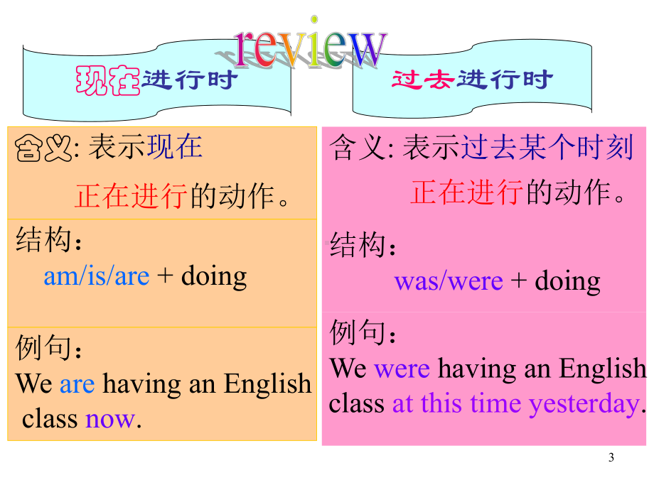 人教版八年级英语下册-Unit5-SectionA-reading-课件-.ppt--（课件中不含音视频）_第3页