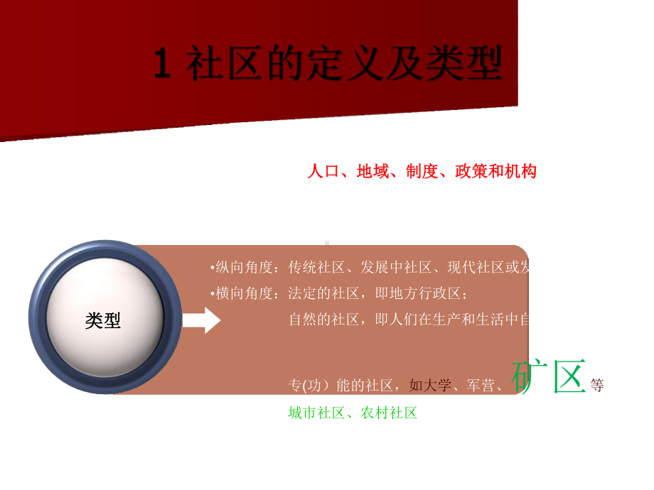 功能社区管理—开滦高血压管理模式课件.pptx_第3页