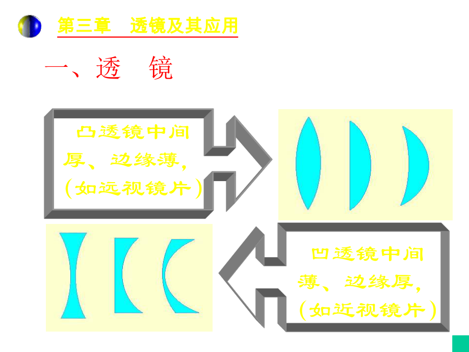 初中物理-光学-透镜课件.ppt_第3页