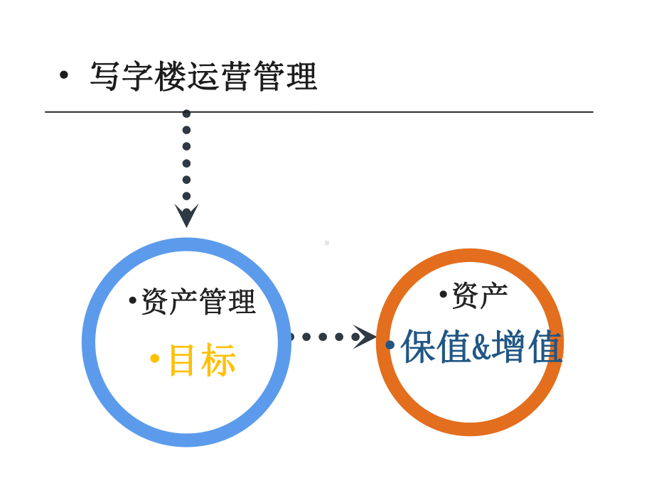 写字楼运营管理课件.pptx_第2页