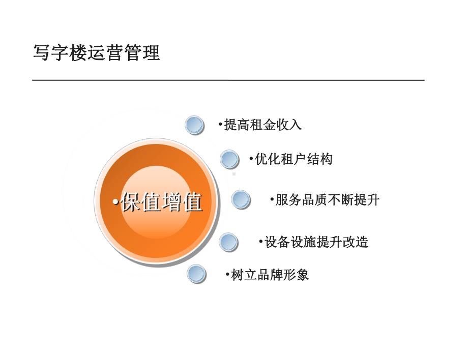 写字楼运营管理课件.pptx_第3页