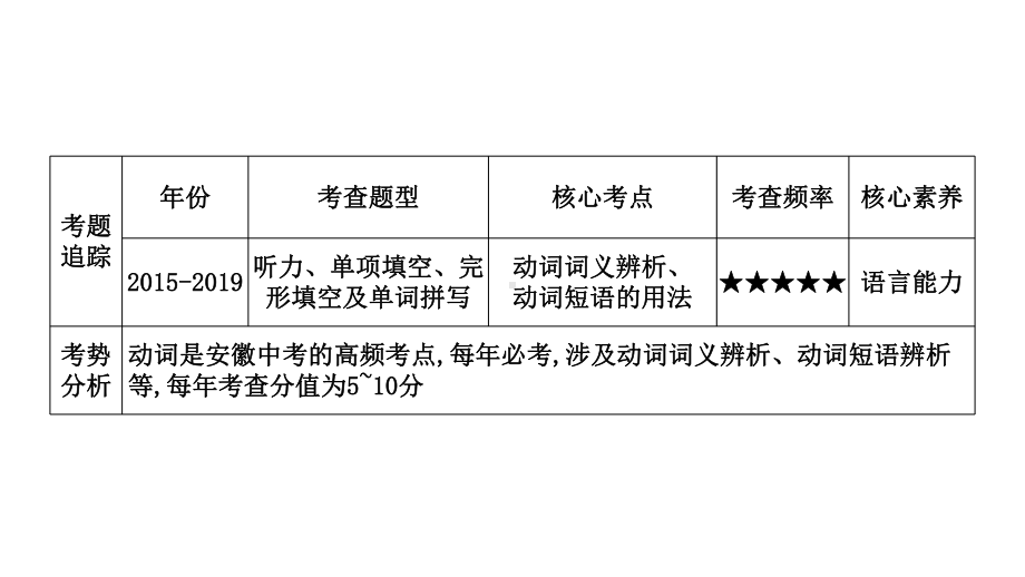 初中英语-动词课件.pptx_第2页