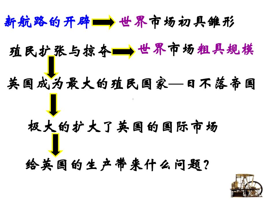 人民历史必修2专题五-第三节-蒸汽的力量(共32张)课件.ppt_第1页