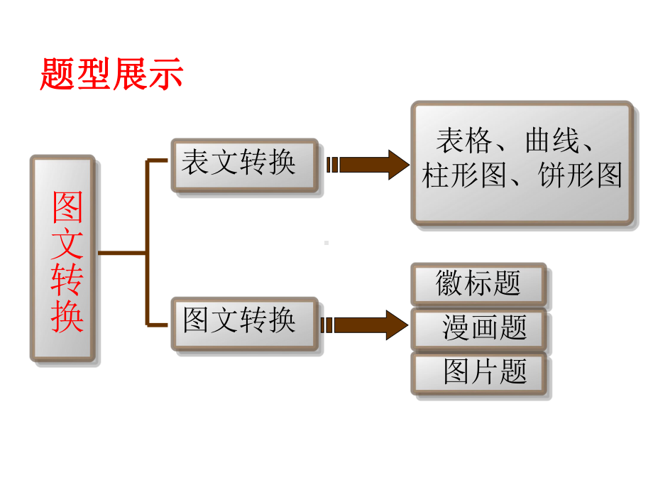 中考语文转换题之漫画题答题方法(课件31张).pptx_第3页