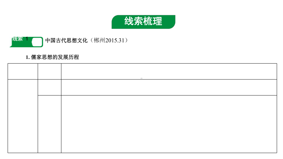 2020年中考专题复习-专题六-思想文化课件.ppt_第2页