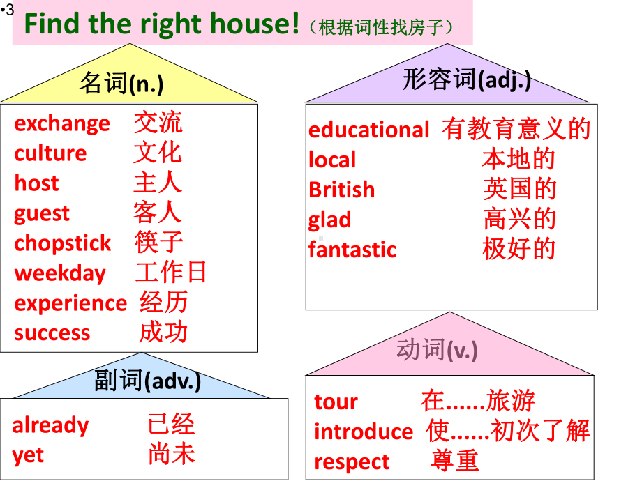 初中英语-牛津深圳版八年级上Unit-5-Revision课件.pptx--（课件中不含音视频）_第3页