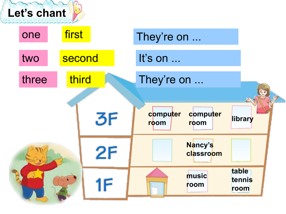 五年级英语上册课件-Unit-2-A-new-student（Sound-time-Culture-time-Cartoon-time）（20）-译林版.ppt--（课件中不含音视频）_第2页