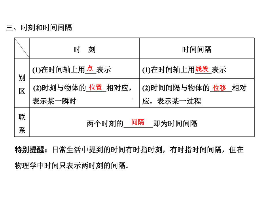 人教课标版高中物理必修一第一章第一节《运动的描述》课件.ppt_第3页