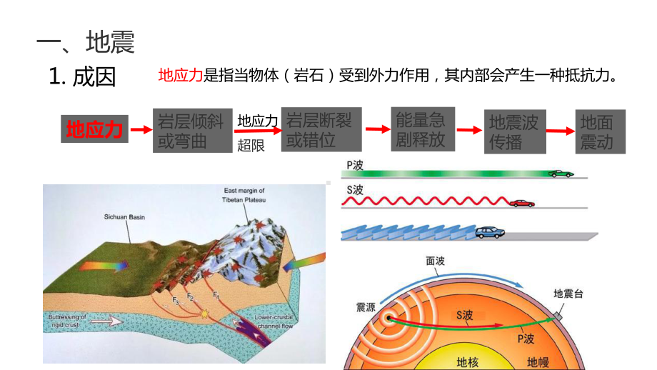 人教版《地质灾害》课件1.pptx_第2页