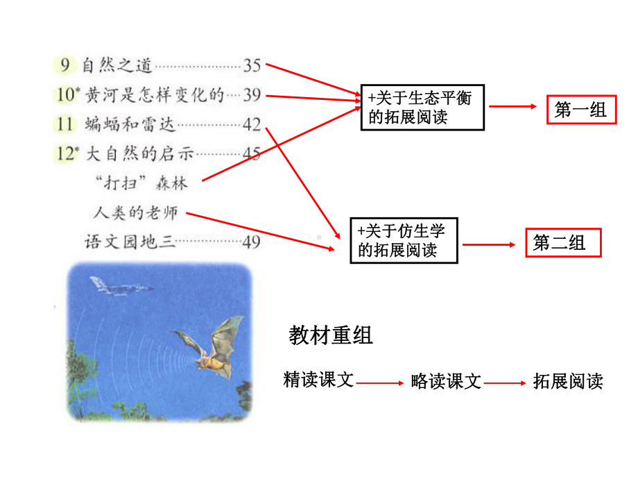 人教版小学语文四年级下册三、四单元单元备课发言稿课件.ppt_第3页