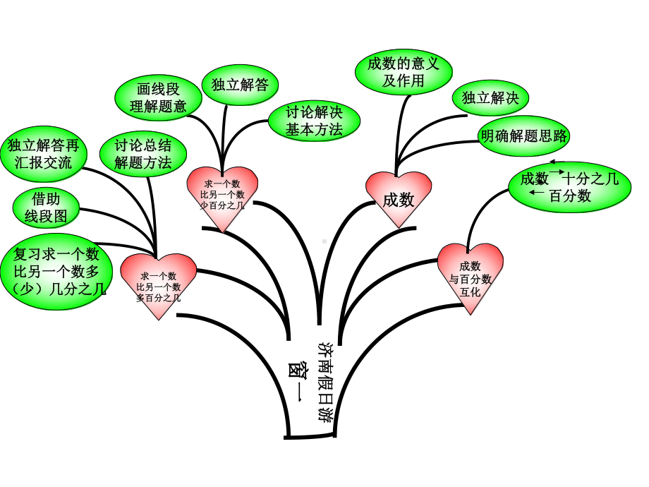 六年级数学知识树-课件.ppt_第3页