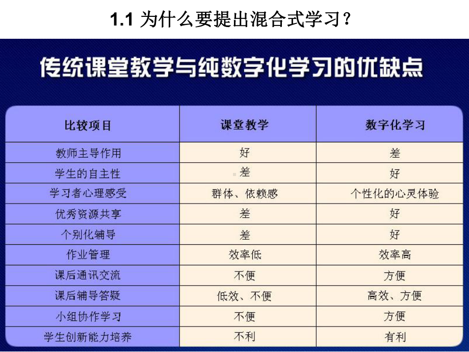 以混合式学习促进教学改革课件.ppt_第3页