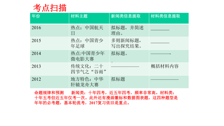 中考语文总复习专题信息提取题新闻类和材料类完美课件.pptx_第3页