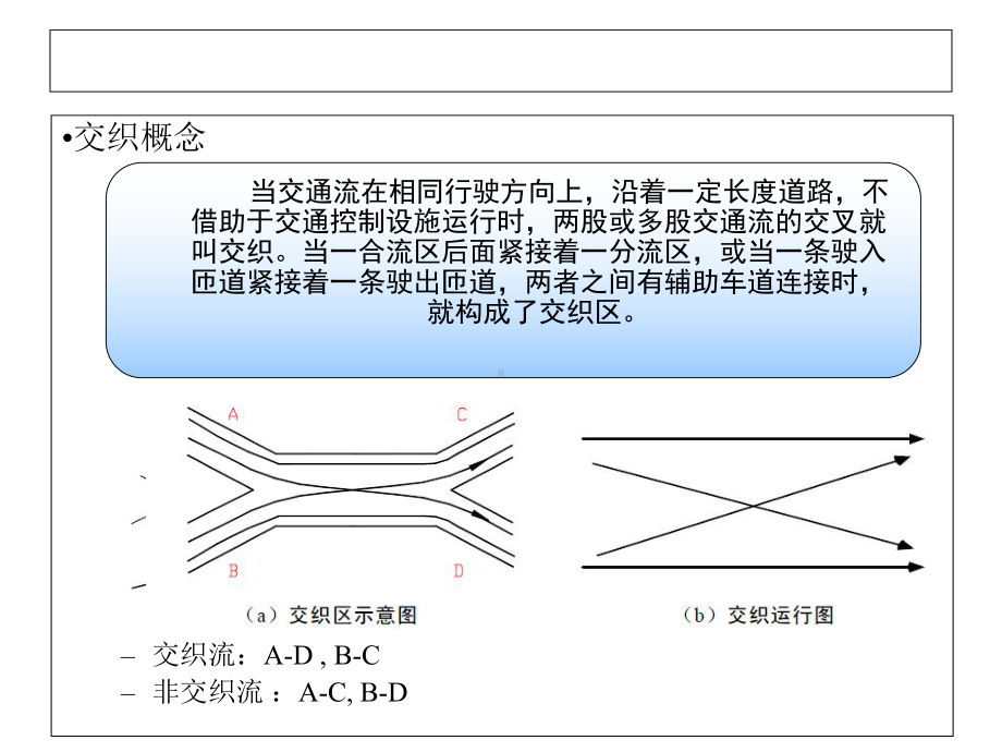 交织区通行能力计算幻灯片课件.ppt_第2页