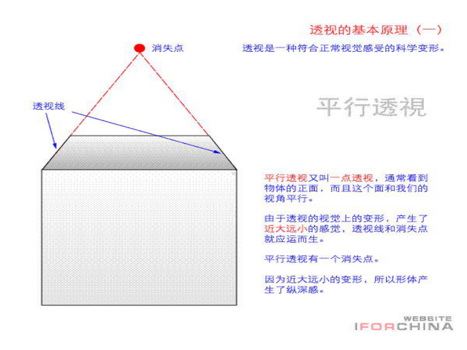 初中美术--素描基础知识-(共37张)课件.ppt_第2页