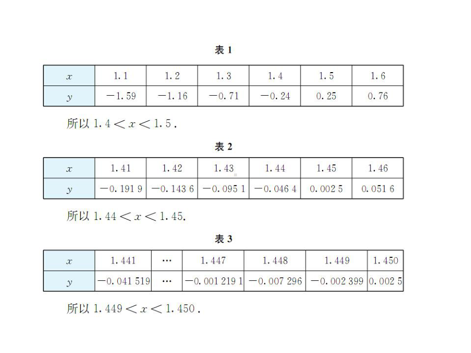 二次函数与不等式课件.pptx_第3页